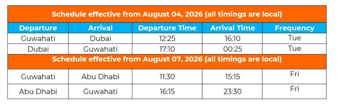 AIR INDIA EXPRESS TO BECOME THE FIRST ARLINE TO CONNECT NORTHEAST INDIA DIRECTLY TO WEST ASIA